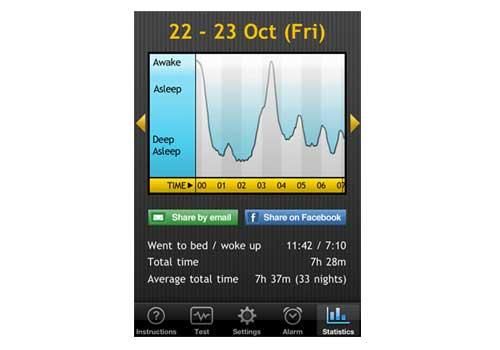 Gadgets Sleep - นาฬิกาปลุก Cycle หรือวิธีการได้รับการขึ้นกับเท้าขวา